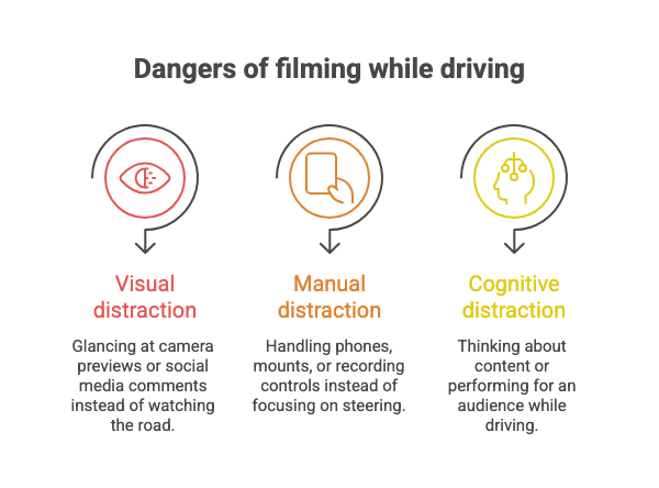 The Dangers of Filming Social Media Content Behind the Wheel