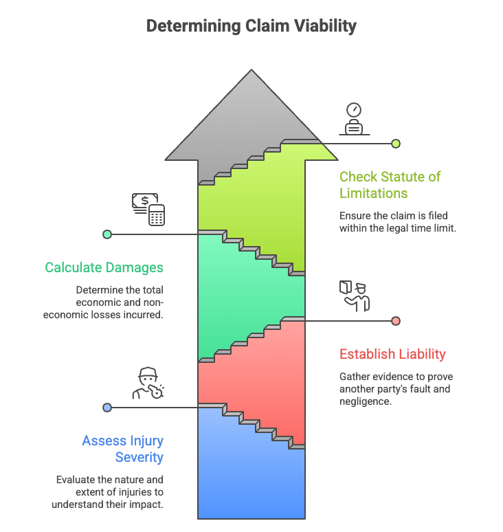 Is It Worth Making a Personal Injury Claim?