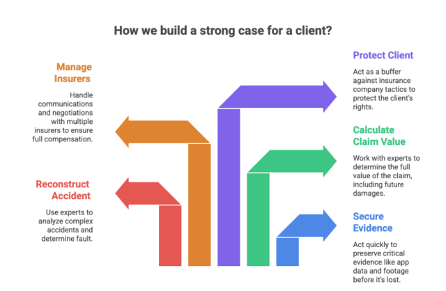 What if another driver caused the Uber/Lyft accident?