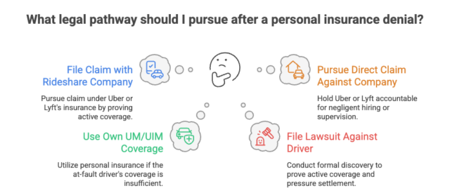 What if the Uber or Lyft driver's personal insurance denies my claim? options