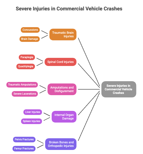Truck Accident Lawyer Florida: When Commercial Vehicles Cause Serious Injuries