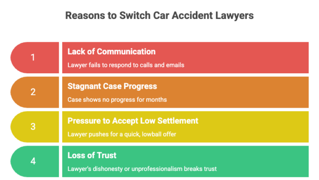 How to switch car accident lawyers in Jacksonville FL