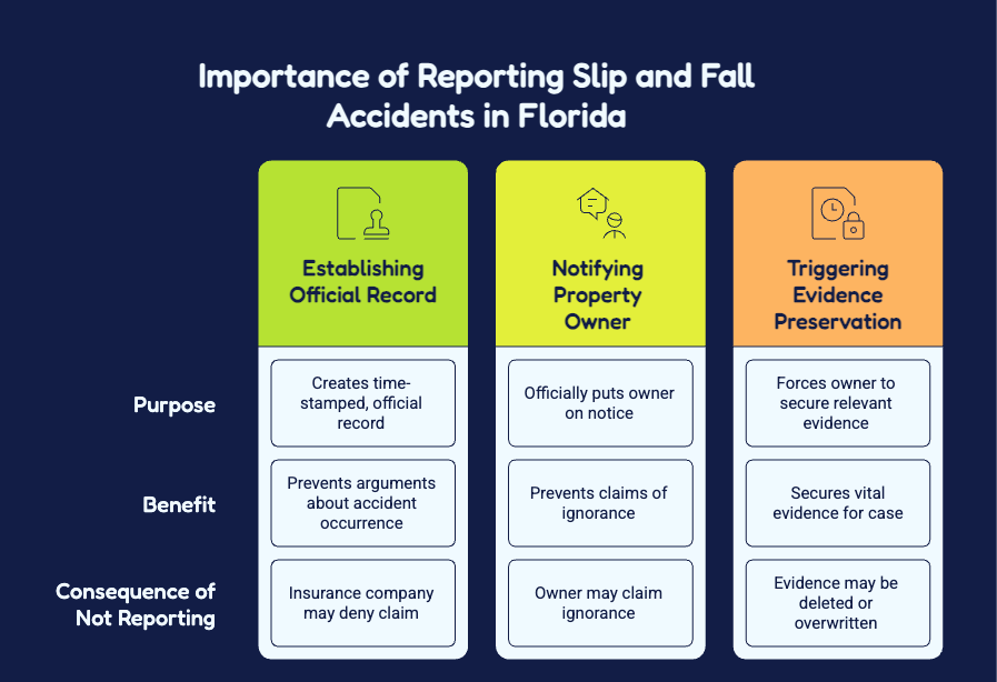 Do You Need to Report a Slip and Fall Accident in Florida?