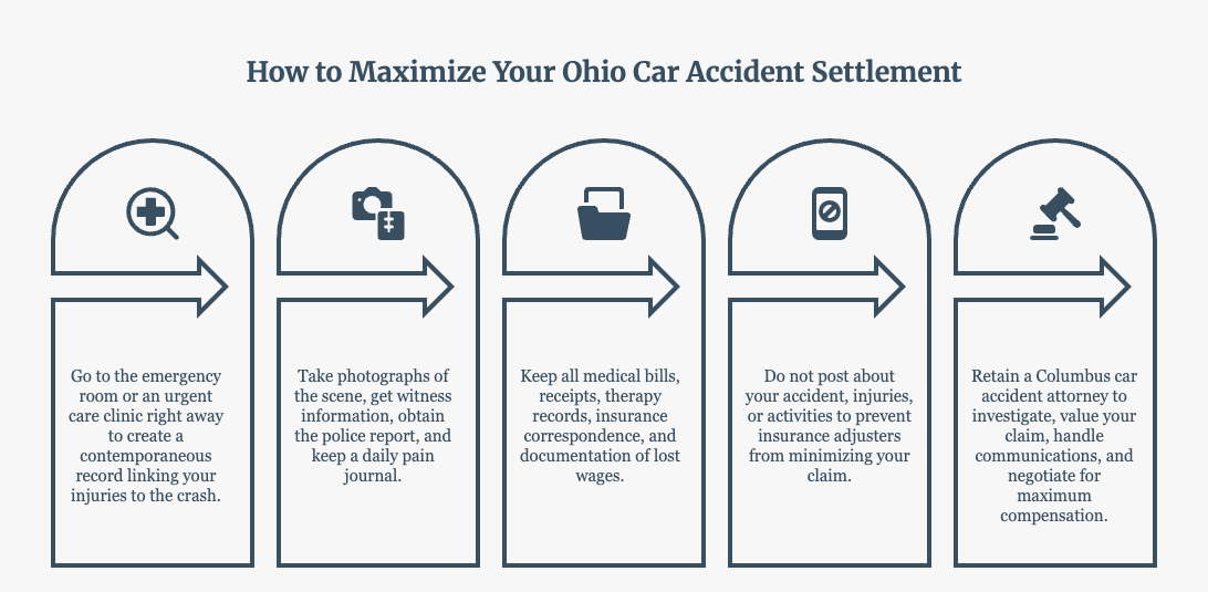 how to maximize your ohio accident claim 