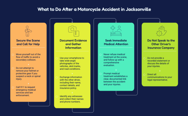 Steps to take immediately after a motorcycle accident in Jacksonville Florida