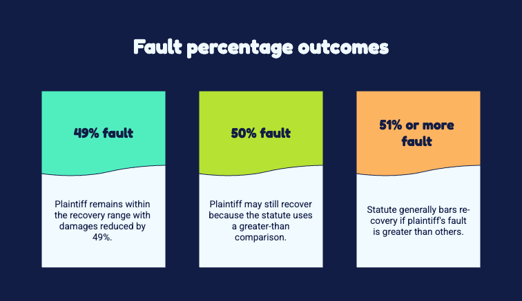 Ohio Mansfield comparative fault law
